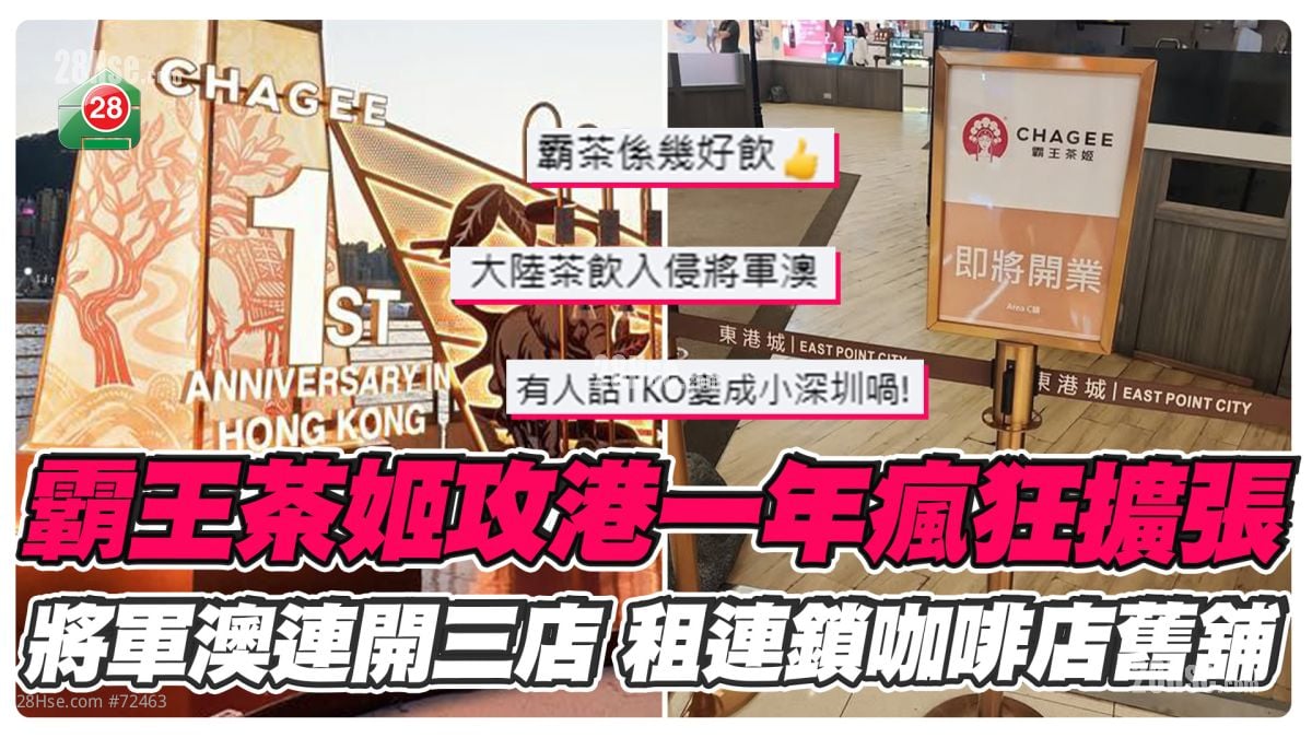 霸王茶姬攻港一年瘋狂擴張 將軍澳連開3店 租連鎖咖啡店舊舖