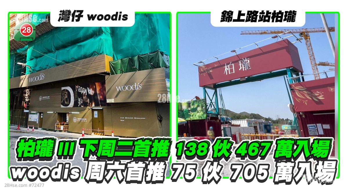 锦上路柏珑III下周二首推138伙 467万入场 ｜湾仔woodis周六首推75伙 705万入场