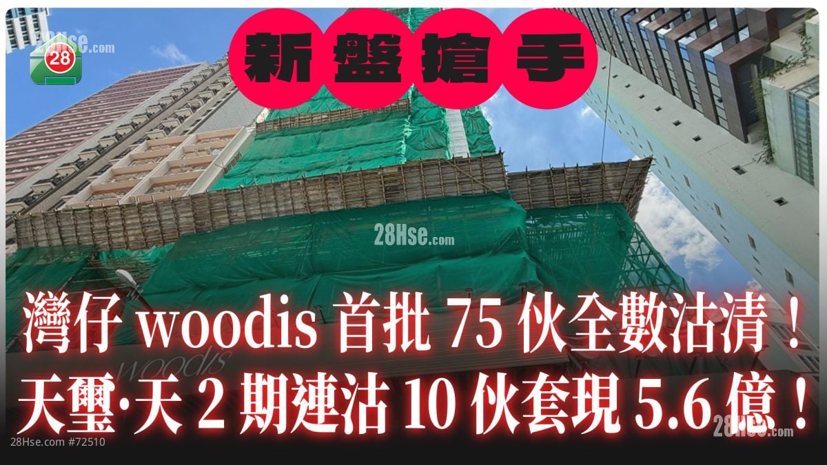 湾仔woodis首批75伙全数沽清！天玺‧天2期连沽10伙套现5.6亿！