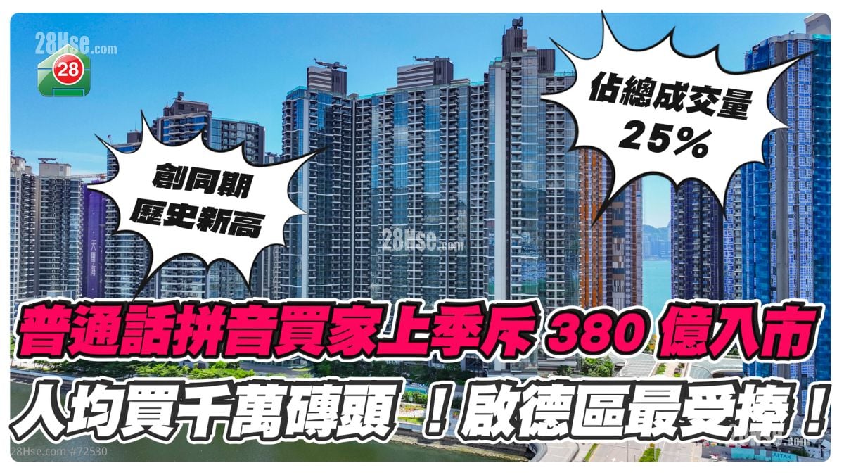 再创新高丨普通话拼音买家上季斥380亿买港楼！启德区吸50亿居首