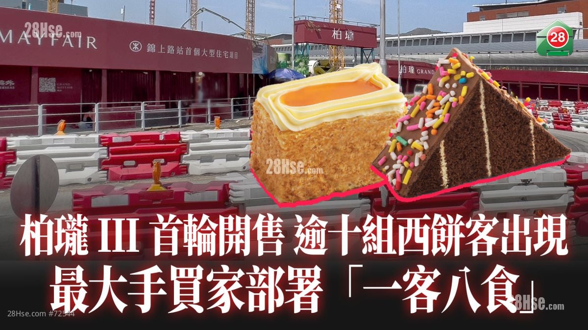 锦上路站柏珑III首轮开售逾十组西饼客出现 最大手买家部署「一客八食」料即日沽清