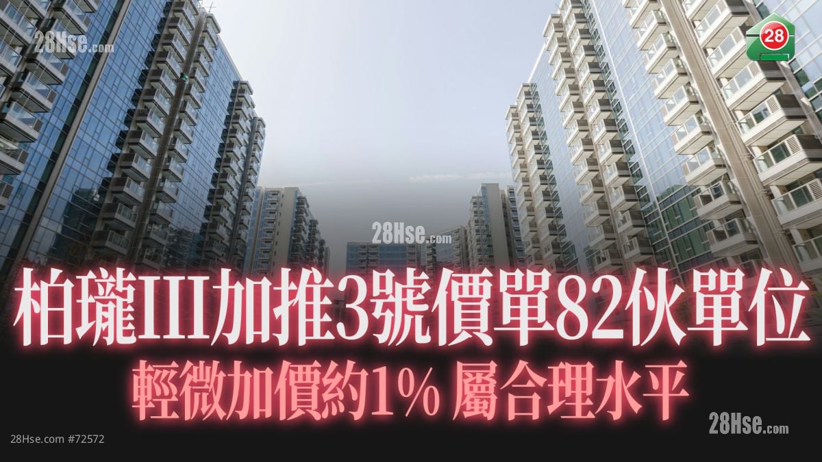 柏瓏III加推3號價單82伙單位 輕微加價約1% 屬原價加推