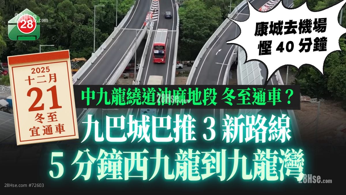 中九龙绕道油麻地段传12.21冬至通车｜九巴城巴推3新路线 5分钟西九龙到九龙湾 康城去机场悭40分钟