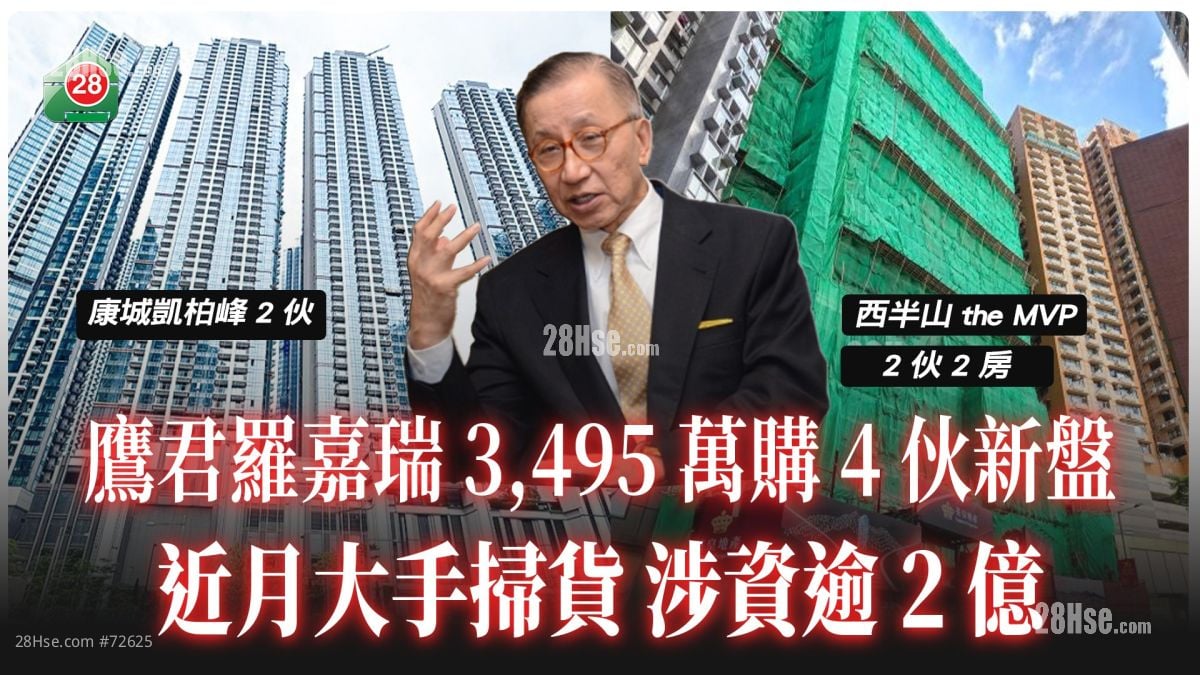 鹰君罗嘉瑞3,495万购西半山、康城4伙新盘 近月大手扫货 涉资逾2亿