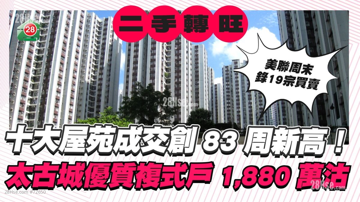 十大屋苑成交创83周新高！太古城优质复式户1,880万沽