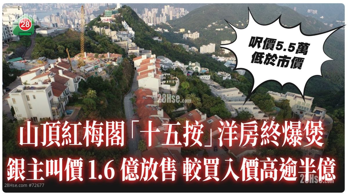 山顶红梅阁「十五按」洋房终爆煲！银主叫价1.6亿放售 较买入价高逾半亿