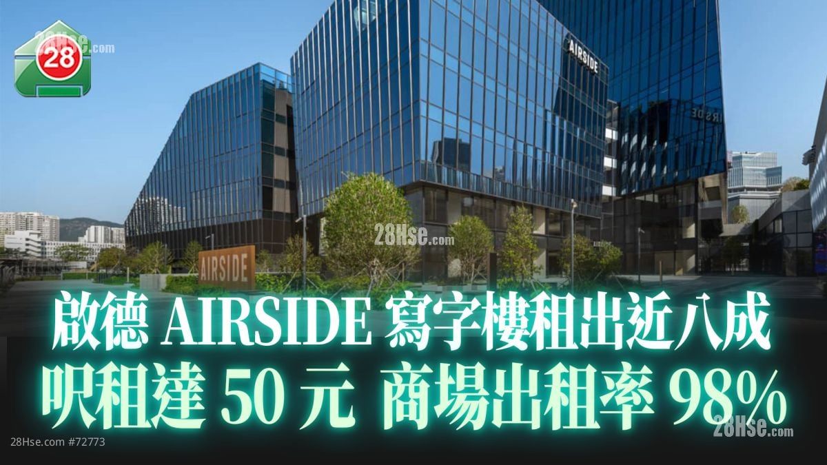 启德AIRSIDE写字楼租出近八成 尺租达50元 商场出租率98%