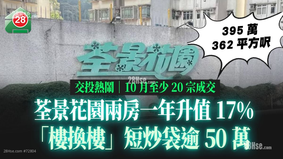 荃景花園兩房395萬沽一年升值17% 「樓換樓」短炒袋逾50萬