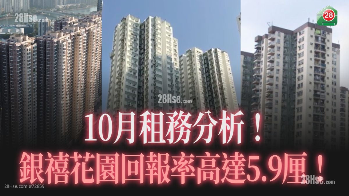 10月租务分析！ 银禧花园回报率高达5.9厘！