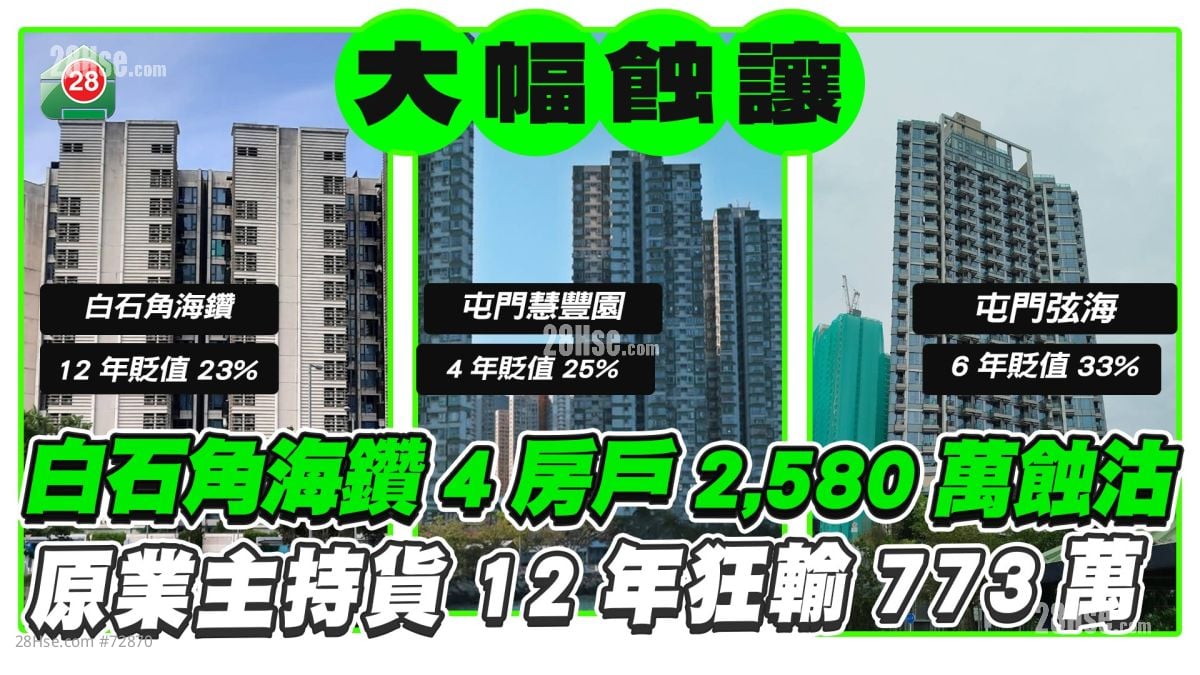 大幅蝕讓丨白石角海鑽4房戶2,580萬沽 原業主持貨12年狂輸773萬 