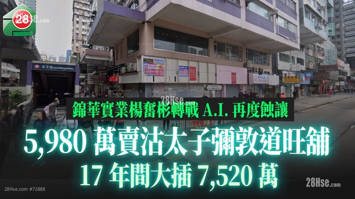 锦华实业杨奋彬转战A.I.再度蚀让 5,980万卖沽太子弥敦道旺铺 17年间大插7,520万