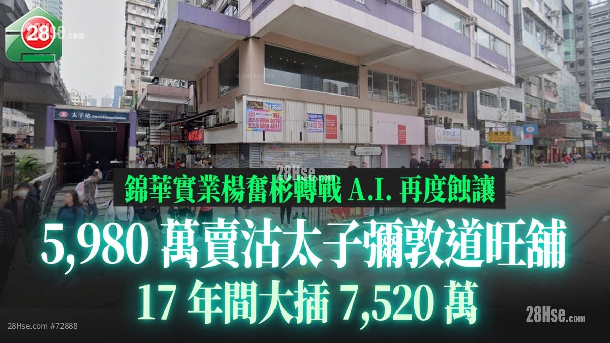 錦華實業楊奮彬轉戰A.I.再度蝕讓 5,980萬賣沽太子彌敦道旺舖 17年大插7,520萬