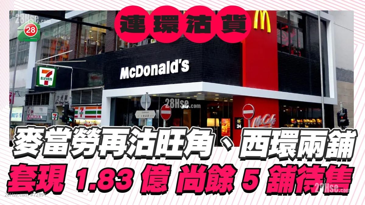 麥當勞再沽西環、旺角兩舖 套現1.83億 尚餘5舖待售