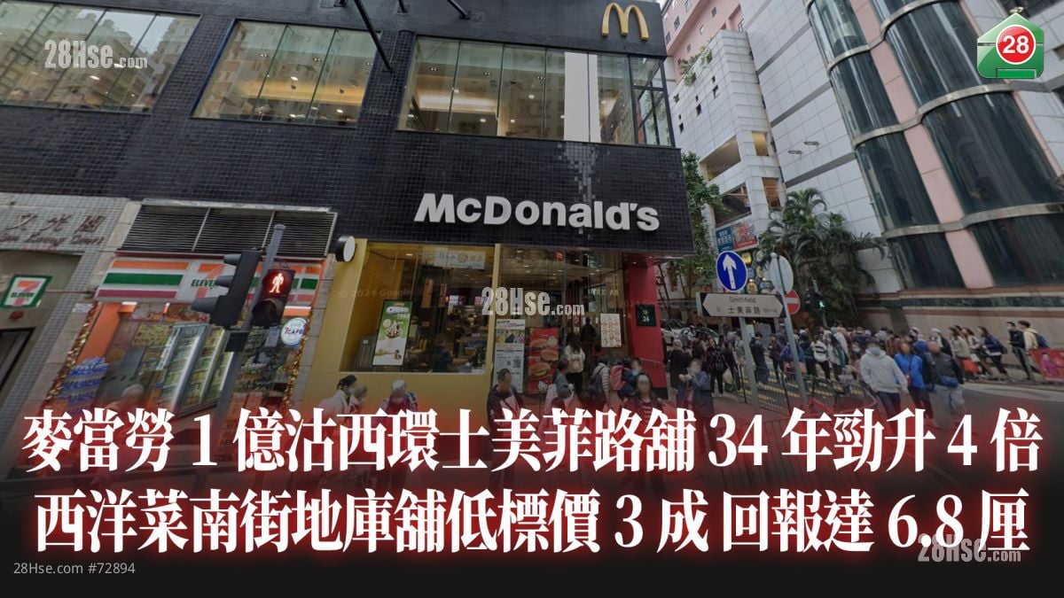 麥當勞1億沽西環士美菲路舖位 持貨34年勁升 4倍｜旺角西洋菜南街地庫低標價3成 回報率高達6.8厘