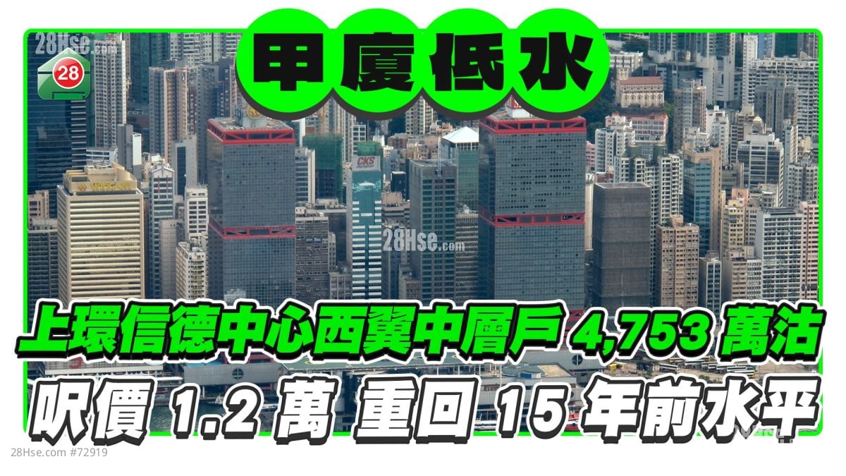 上环信德中心西翼中层户4,753万沽 尺价跌至1.2万 重回15年前水平