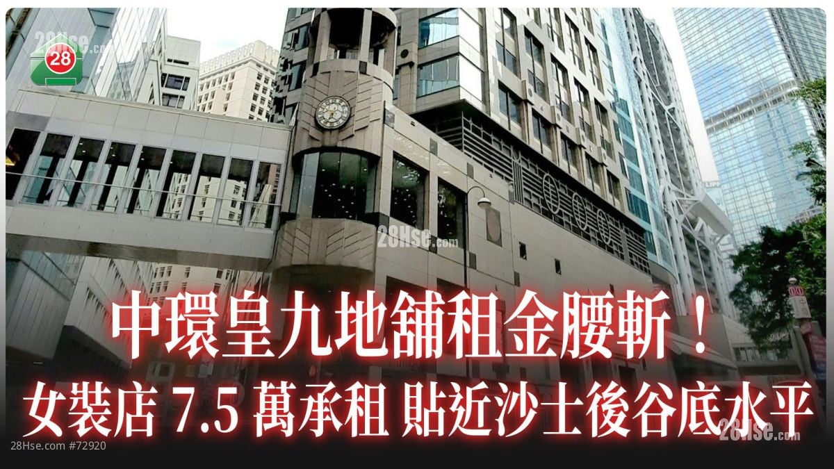 中环皇九地铺租金腰斩！女装店7.5万承租 贴近沙士后谷底水平！