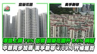 滙丰上调78%单位估价 富荣花园急弹6.6%称冠｜中银同步加码 美孚新邨4.09%升幅居首