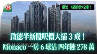 启德 Monaco尺价大插3成！一房6球沽 4年劲蚀278万