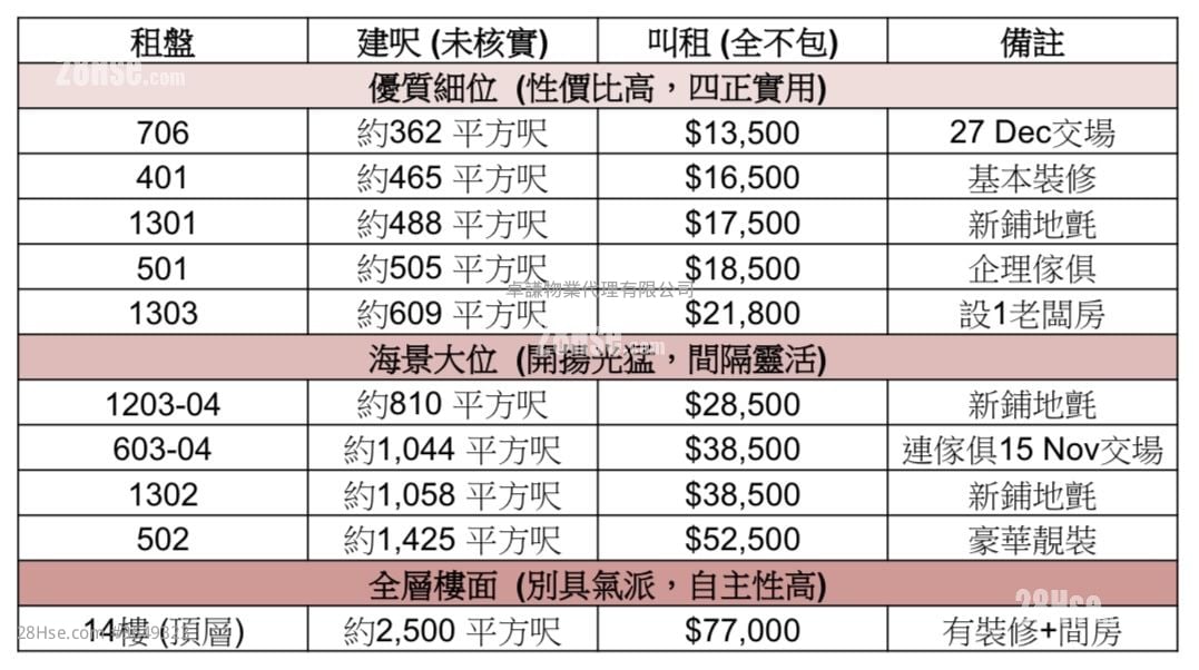 大生银行大厦 租盘