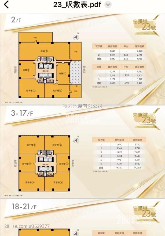 First Group Centre Sell