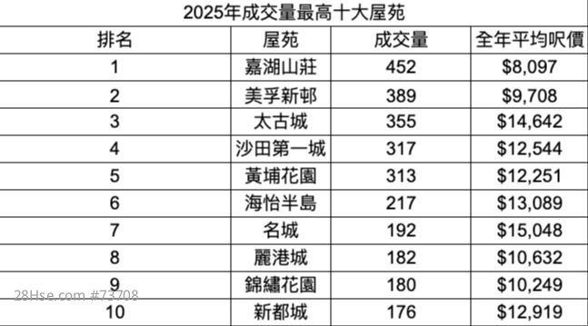 资料来源：中原地产