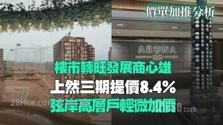 楼市转旺发展商心雄｜上然三期提价8.4%｜弦岸高层户轻微加价