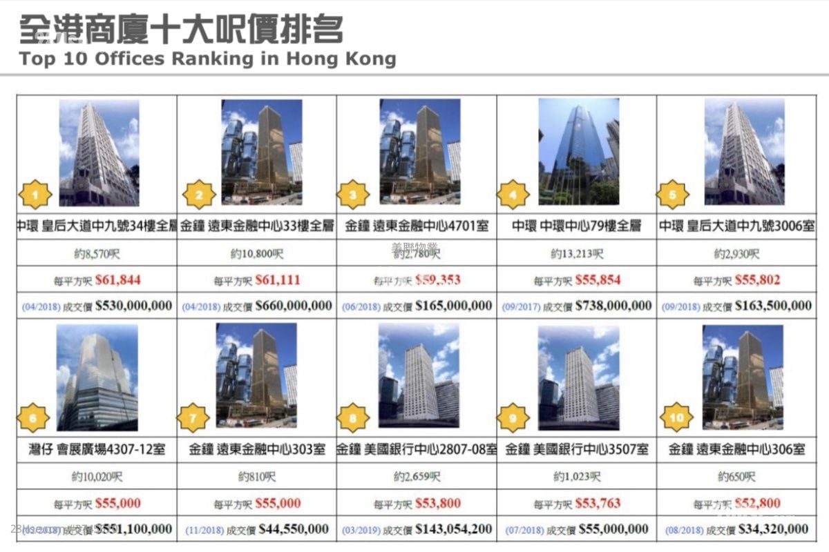 中环中心 售盘 1,100 平方尺