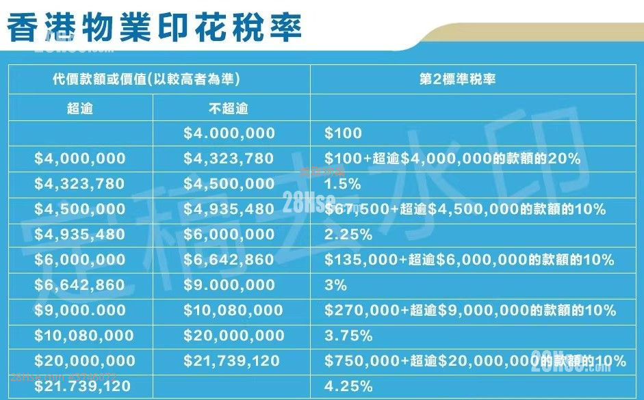 Villa Lucca Sell 3 Bedrooms , 3 Bathrooms 1,187 ft²