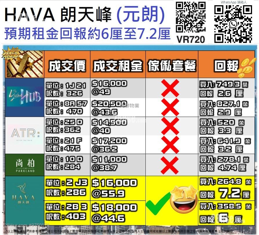 Hong Sing Garden Sell 3 Bedrooms , 1 Bathroom 592 ft²