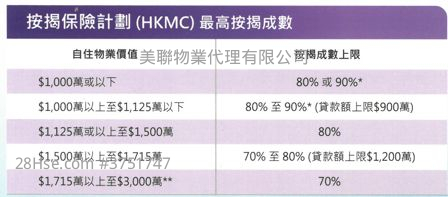 星凱堤岸 售盤 1 房 , 1 浴室 347 平方呎