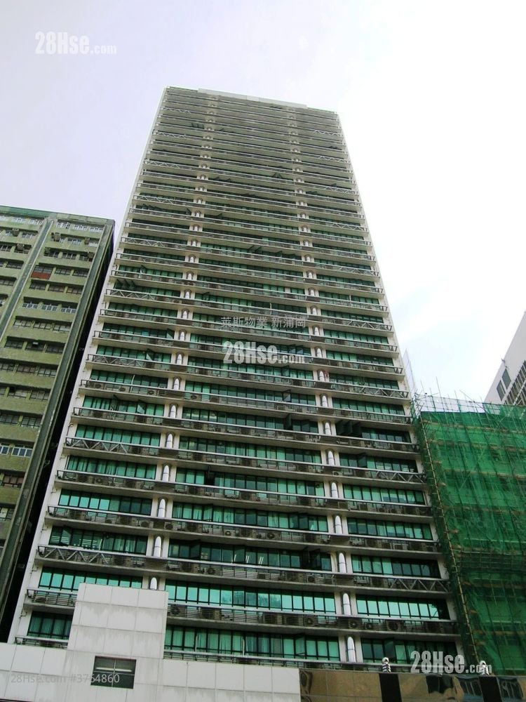 New Trend Centre Sell