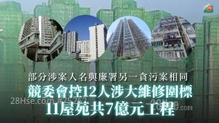 競委會控12人涉大維修圍標　11屋苑共7億元工程　包括宏福苑、翠林邨｜部分涉案人名與廉署另一貪污案相同