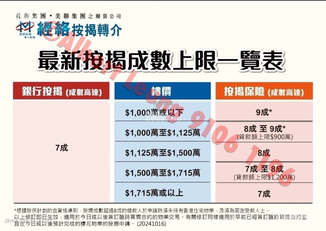 Castello Sell 2 Bedrooms , 1 Bathroom 547 ft²