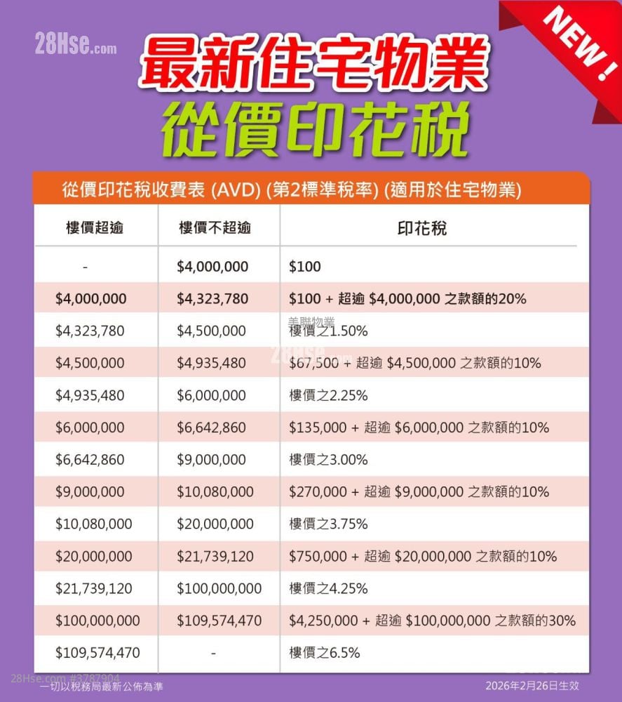 富豪山峯 售盘 4 房 , 4 浴室 1,612 平方尺