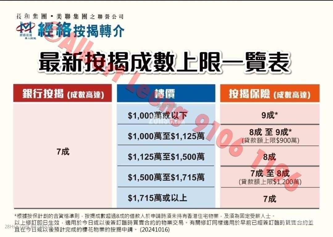 碧涛花园 售盘 3 房 , 2 浴室 732 平方尺