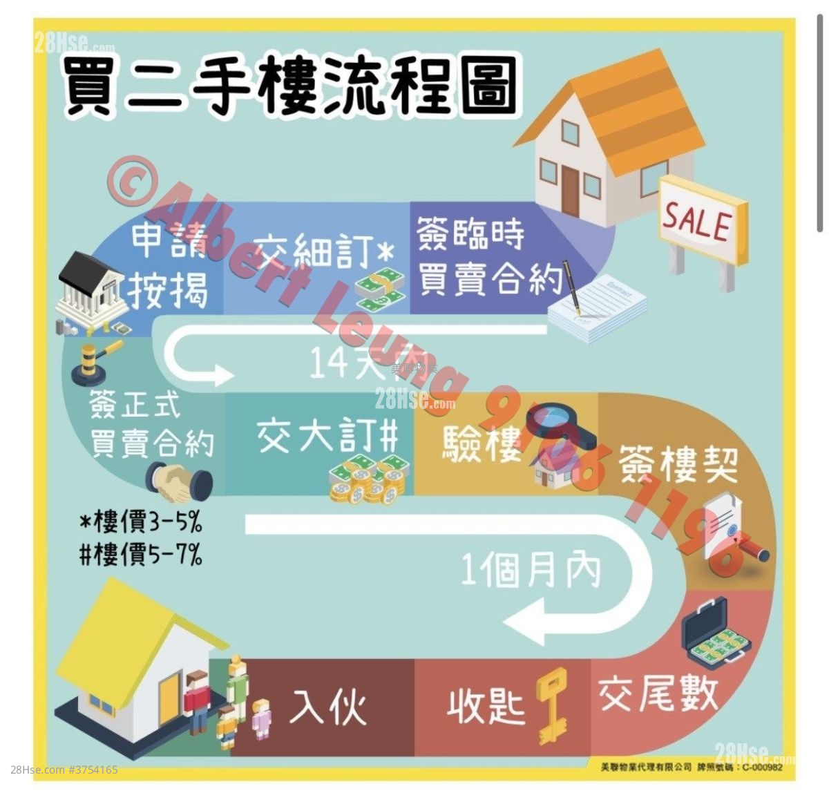 希尔顿中心 售盘 2 房 , 1 浴室 283 平方尺