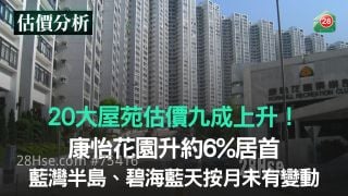 20大屋苑估价九成上升｜康怡花园升约6%居首｜蓝湾半岛、碧海蓝天按月未有变动