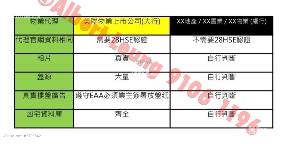 伟华中心 售盘 2 房 , 1 浴室 297 平方尺