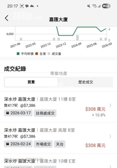 嘉汇大厦 售盘 2 房 , 1 浴室 417 平方尺