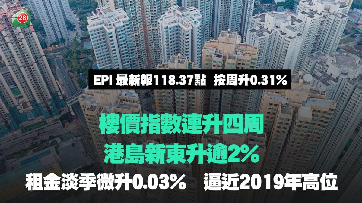 Property Price Index Rises for Four Consecutive Weeks; Hong Kong Island and NT East Up Over 2%｜Rental Index Edges Up 0.03% in Off-Season, Approaching 2019 Peak