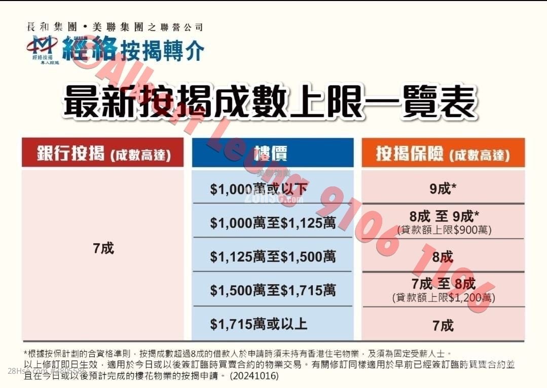 好运中心 售盘 2 房 , 1 浴室 443 平方尺