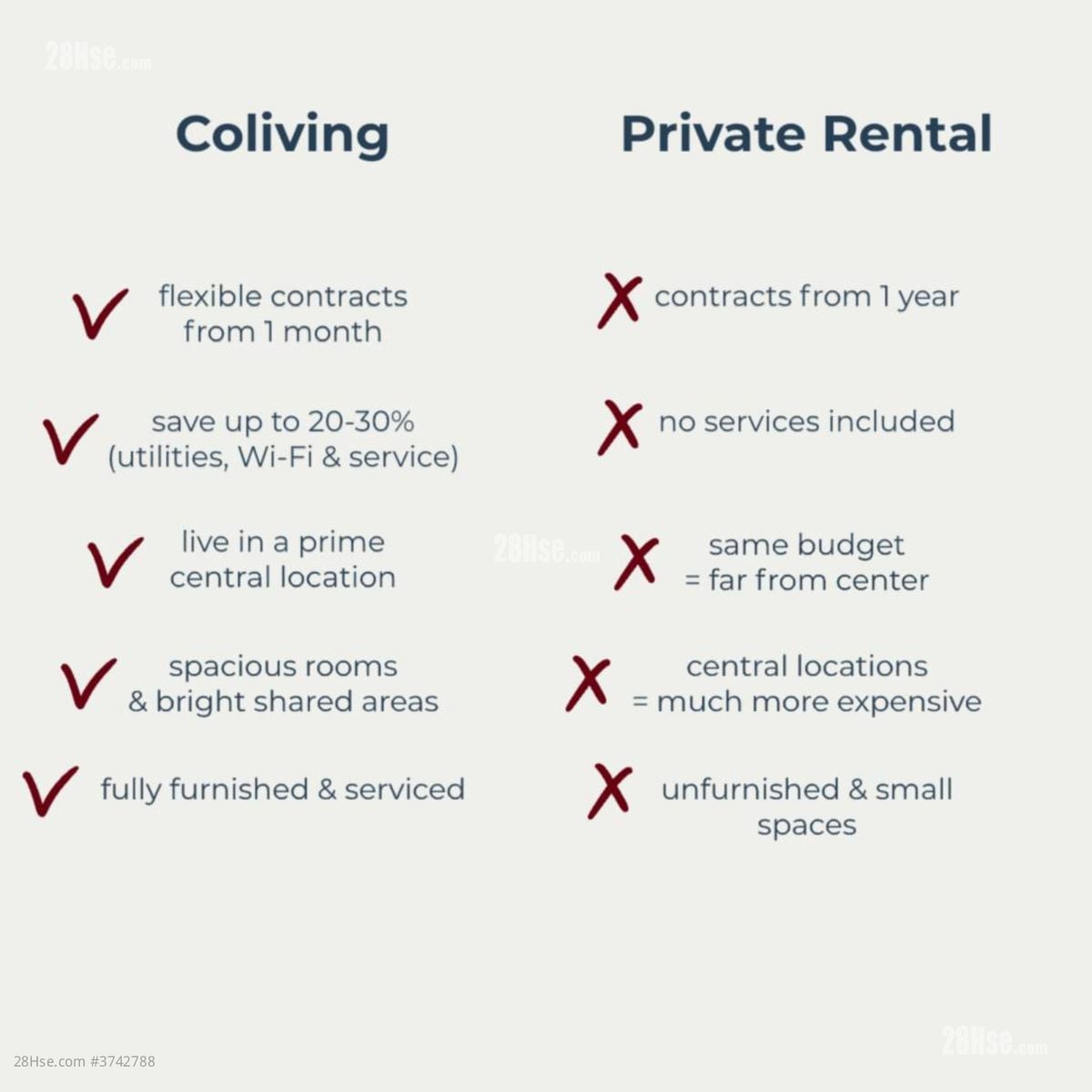 Hay Wah Building Rental 62 ft²