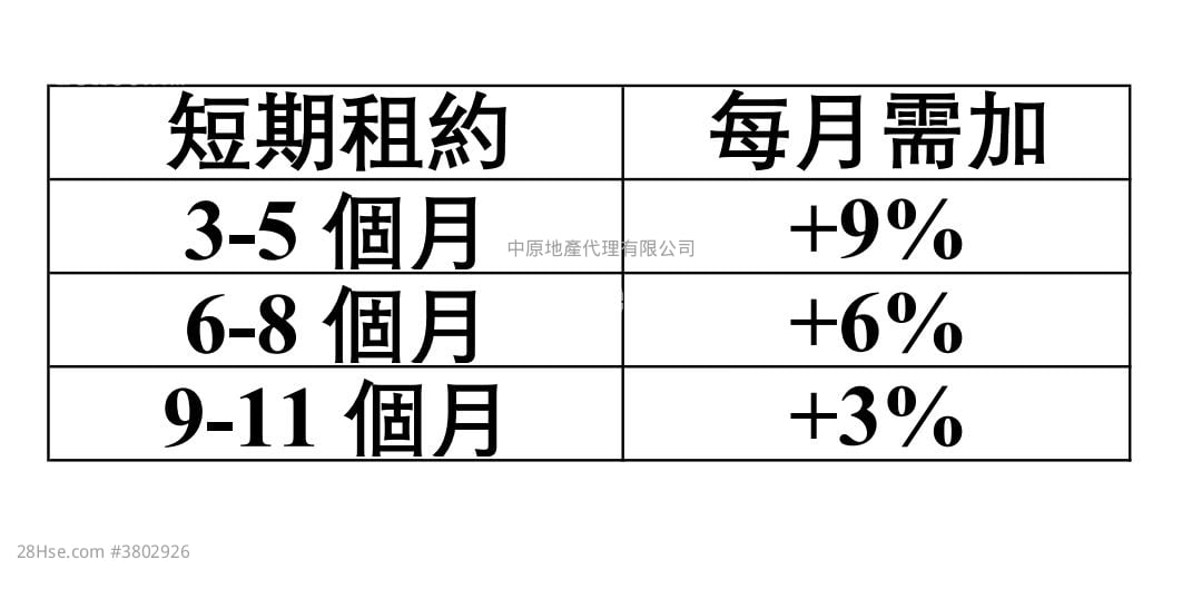 朗玥 租盘 2 房 , 1 浴室 404 平方尺