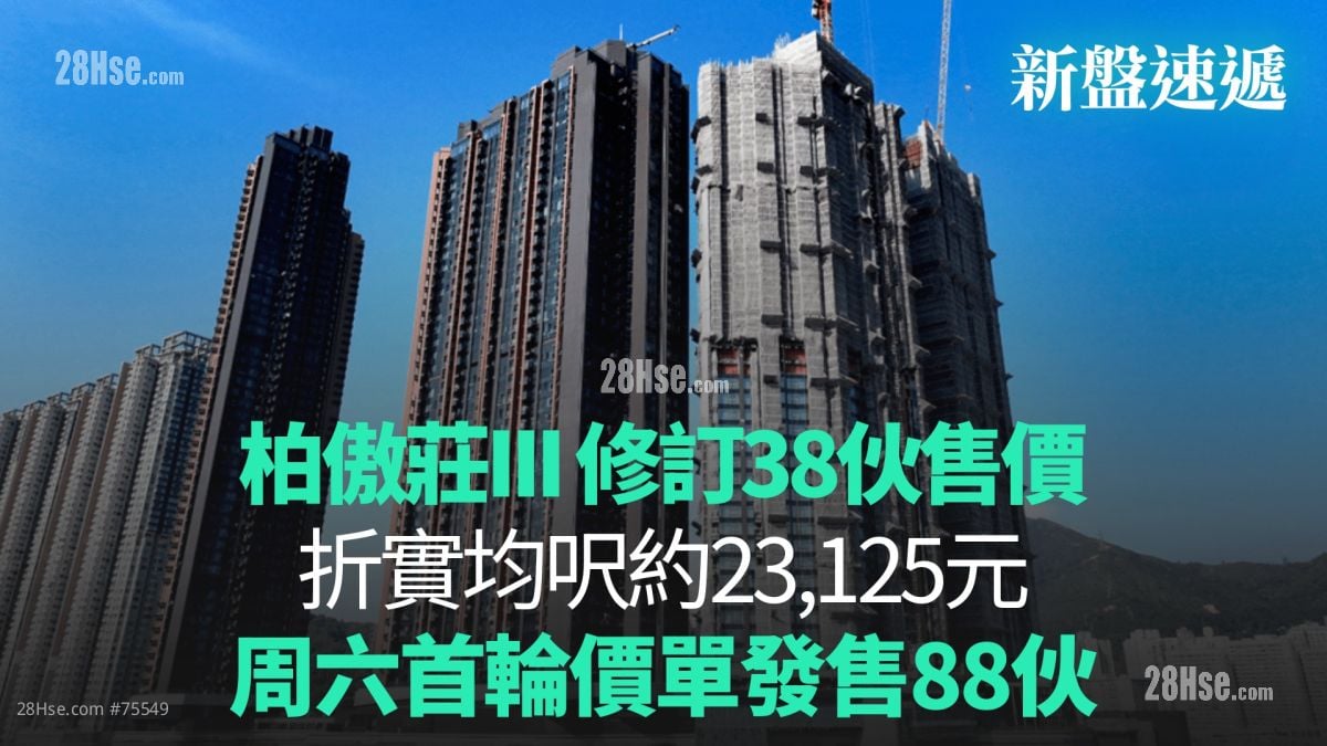 【新盤速遞】柏傲莊III修訂38伙售價	折實均呎約23,125元｜周六首輪價單發售88伙