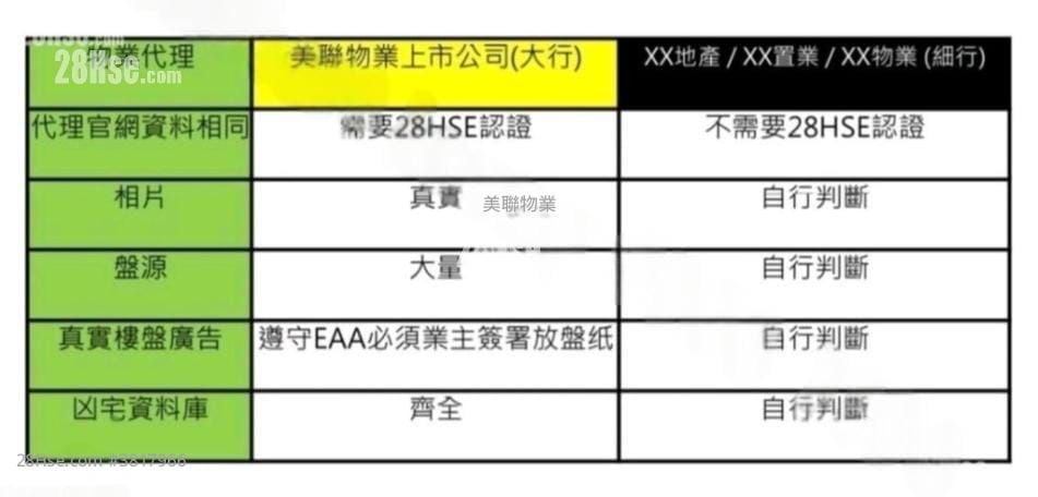 名日九肚山 售盤 4 房 , 4 浴室 1,226 平方呎