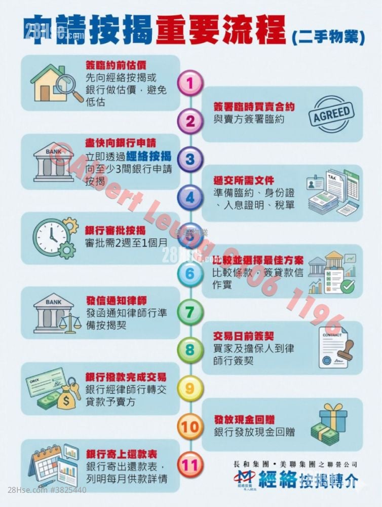 碧濤花園 售盤 3 房 , 2 浴室 732 平方呎