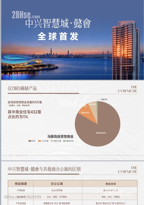 中兴智慧城 售盤 2 房 , 2 浴室