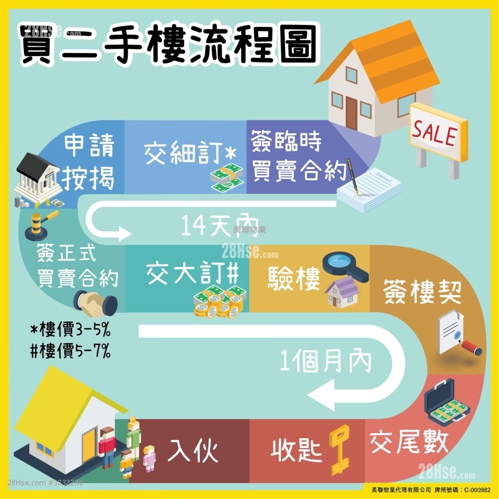 晋名峰 售盘 4 房 , 3 浴室 1,102 平方尺