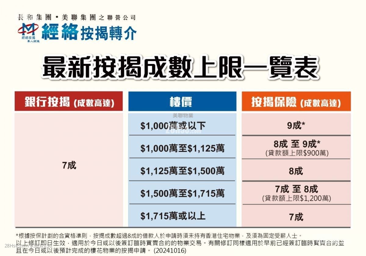 晋名峰 售盘 4 房 , 3 浴室 1,102 平方尺