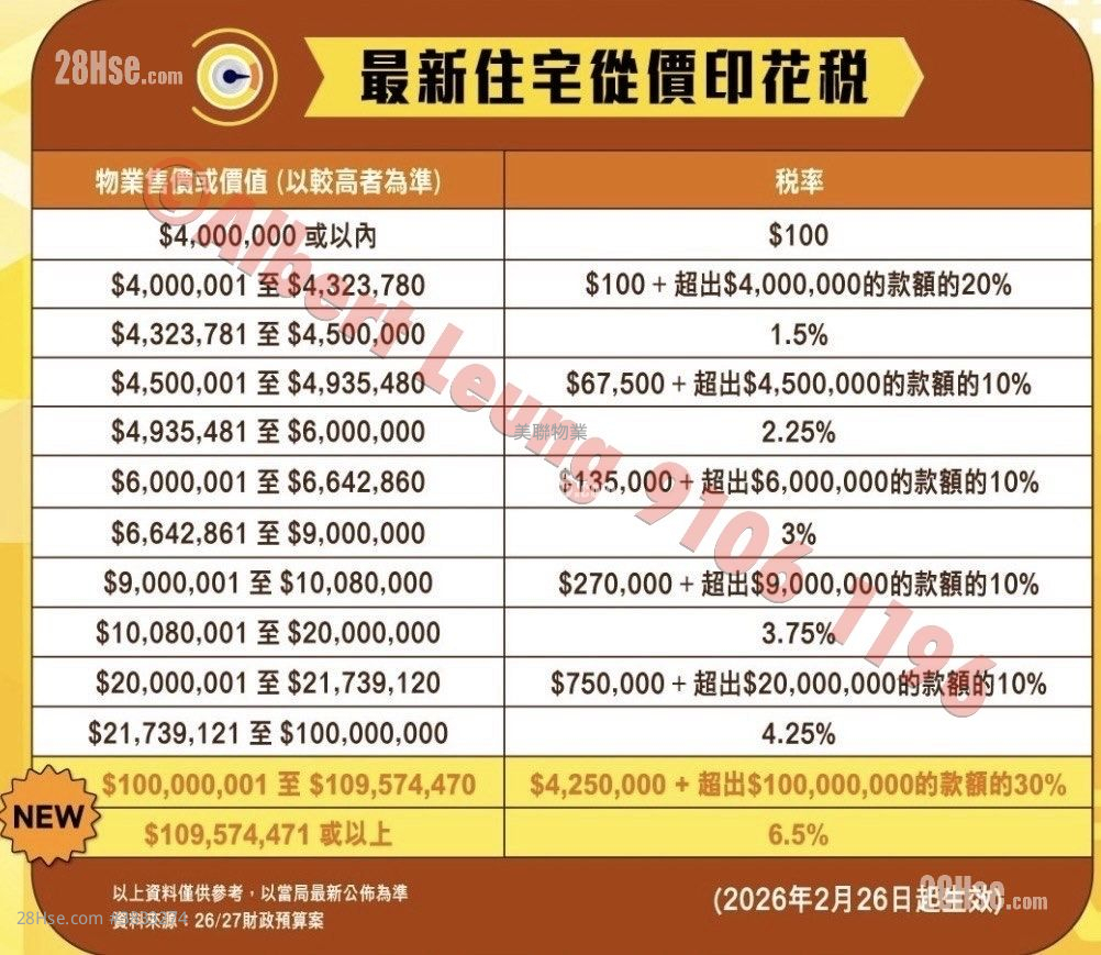 伟华中心 售盘 2 房 , 1 浴室 308 平方尺